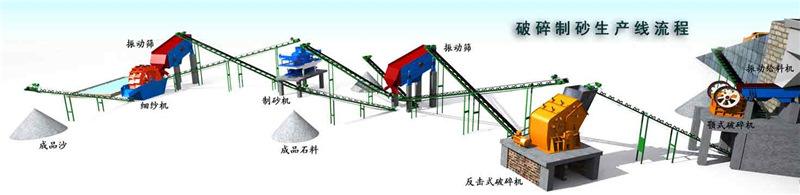 製砂生產（chǎn）線流程圖.jpg