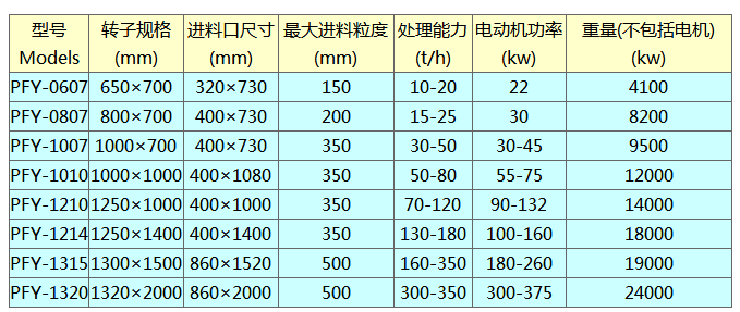 反擊破參數（shù）.png