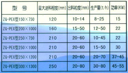 鄂式細碎機（jī）參數.png